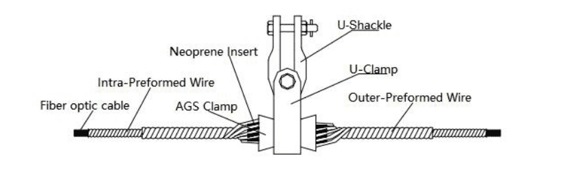 EMP Preformed Line Suspension Clamp For ADSS/OPGW